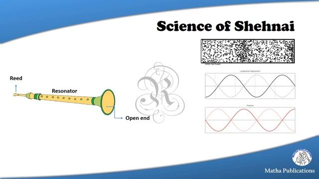 Project Ideas ++ | Science & Mathematics | CBSE | Art Integrated project