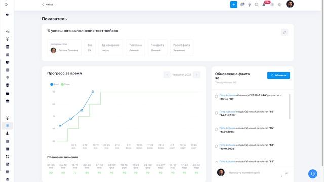 KPI. Детальная страница
