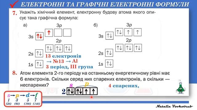 🟡Електронна будова атома_розбір завдань (частина 2)