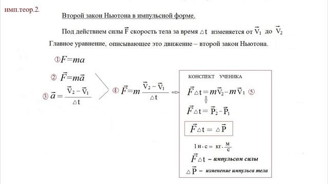 2 теория импульса