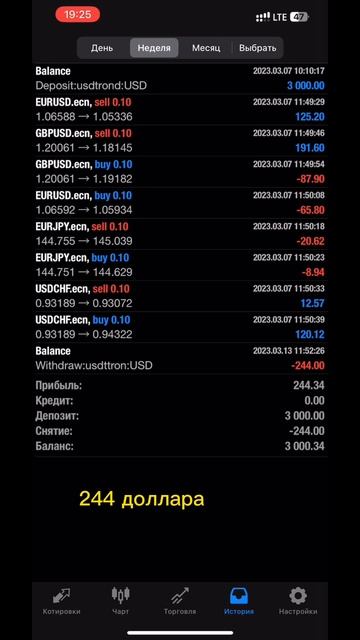 #биржа #инвестиции #торговля #трейдинг #форекс #абакан #деньги #онлайн #красноярск #крипта #бинанс