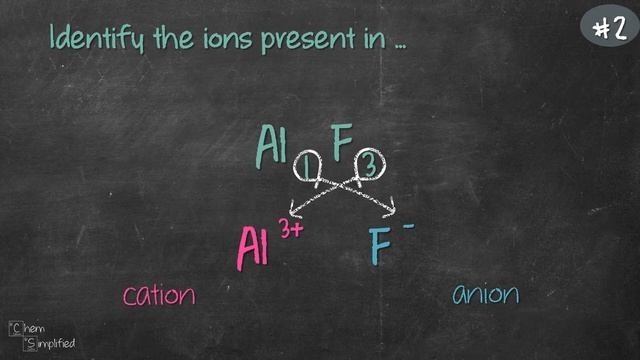 How to find ions in a compound | Dissociation of solutions - Dr K