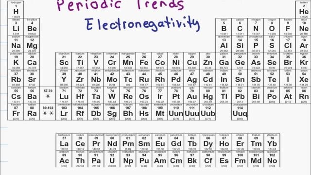 Periodic Table And Atomic Trends