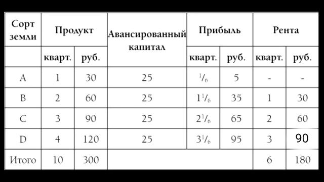 №285 Первая форма дифференциальной ренты.