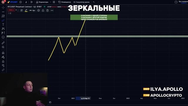 Обучение: Модуль 4. Урок 3. Уровни. Зеркальные. Теория.