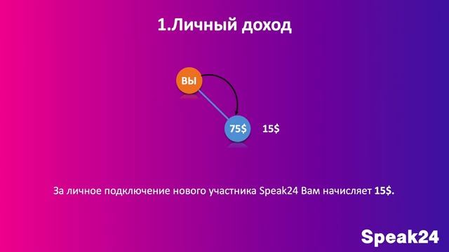 Speak24  Обновлённая Презентация с партнёрской программой