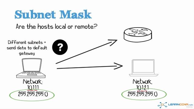 13. Subnet mask demonstrations and Discontiguous Network Masks