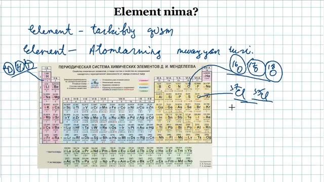 Kimyo. Element nima?
