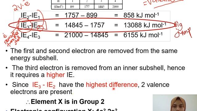 Matriculation Chemistry Lecture Subtopic 3.2 Semester 1 [Part 5]