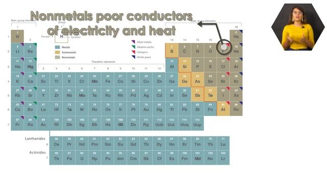 Parts of a periodic table