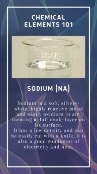 Sodium (Na): Exploring the Fascinating Elements of the Periodic Table