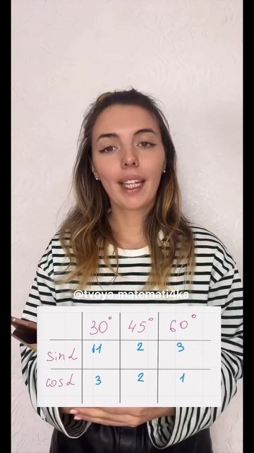 Самый простой способ запомнить таблицу синусов и косинусов🔥