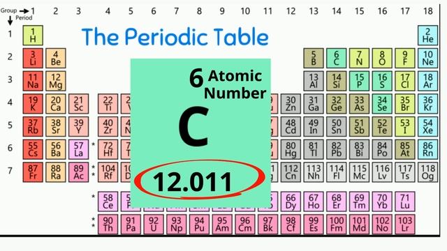 Read the Periodic Table of Elements