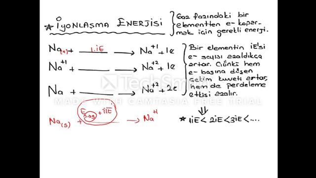 PERİYODİK CETVEL