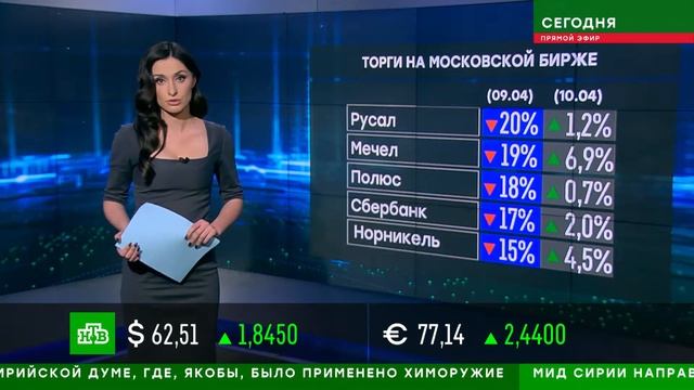 Рубль рушится! 10-04-18 На бирже России паника - Деловые новости 10 апреля 2018
