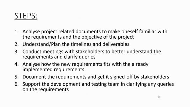 BA Activities   Project Delivery Phase | Business Analysis