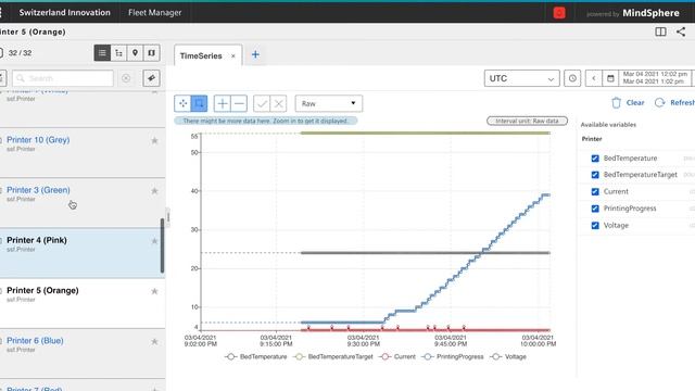 Concept of a new data platform that realizes international sharing of industrial IoT data