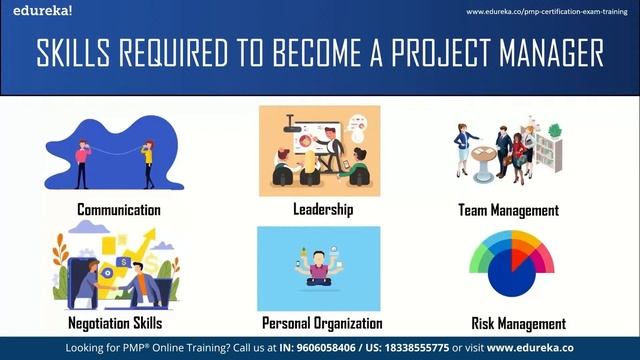 Project Manager Career Path | Project Manager Skills | PMP Certification | Edureka Rewind  - 7