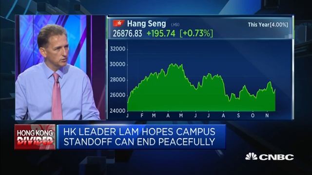 Hong Kong has 'crossed the Rubicon': Standard Chartered | Street Signs Asia