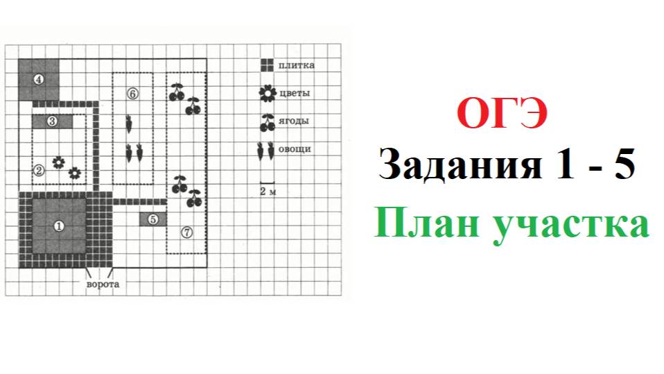 ОГЭ 2025. Математика. Задания 1 - 5. План участка