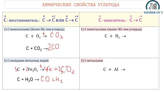 Химия ОГЭ свойства углерода