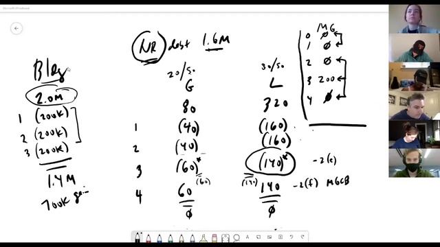 Partnership Taxation law lecture #9 - 704c allocation gains