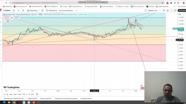 Прогноз пары USDRUB от 29.01.2025 года на перспективу.