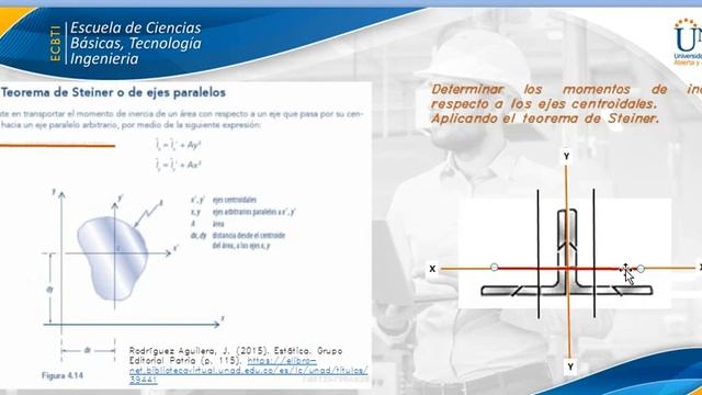 Aplicación del teorema de Steiner o de ejes paralelos