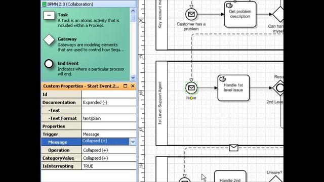 Full BPMN Attributes