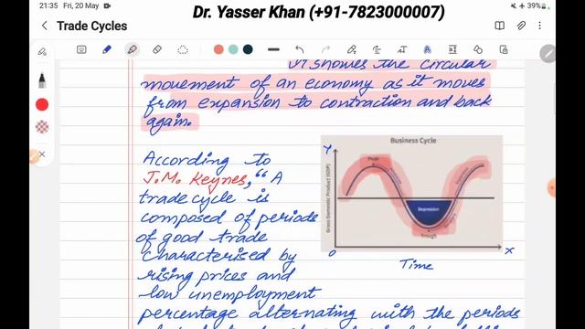 Trade Cycle | Business Cycle | Meaning Of Trade Cycles| Meaning Of Business Cycles | Economics | UG