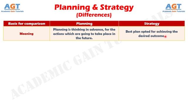 Differences between Planning and Strategy.