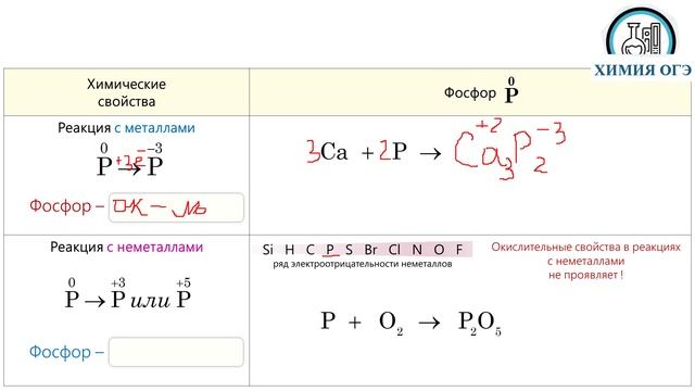 Химия ОГЭ свойства фосфора