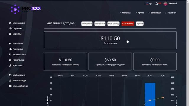 Автоматизация бизнеса сила | PRO100game | СЖДавто отзыв