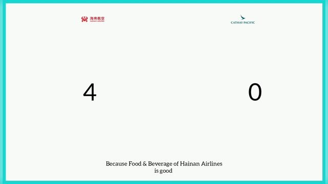 Hainan Airlines Vs Cathay Pacific Airways Comparison 2022! 🇭🇰 Vs 🇭🇰