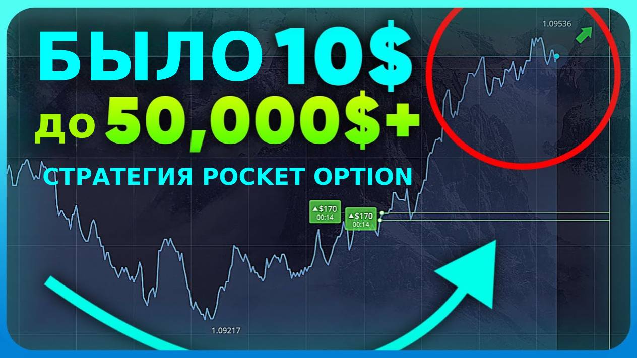 От 10$ до 50,000$+ с моей 100% скальпинг стратегией на Pocket Option