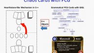 Chaos Cards AIIDE Poster High Level Overview