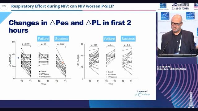 Respiratory Effort during NIV can NIV worsen P SILI Leo Heunks 2022