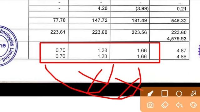 Advanced Enzymes Q1 Results | Advanced Enzymes Share Result | Advanced Enzymes Share Latest News