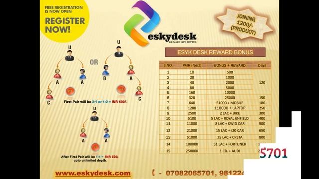 ESD Promotional