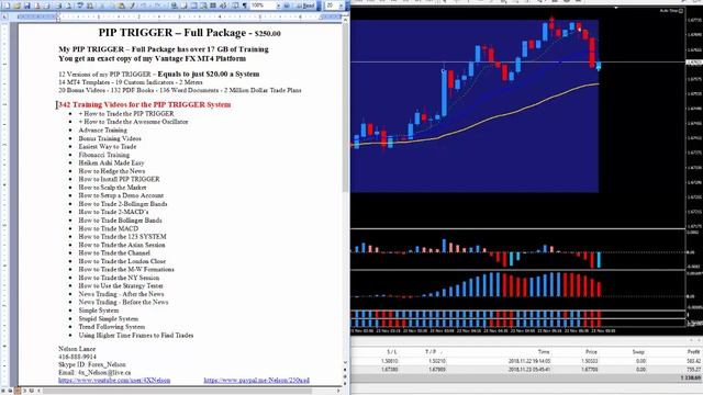 How to Scalp on Holidays