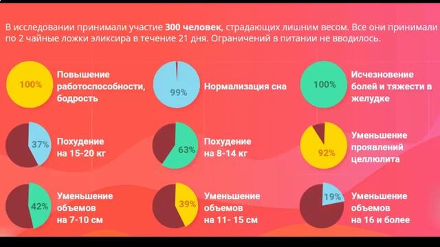 как правильно похудеть в 60 лет