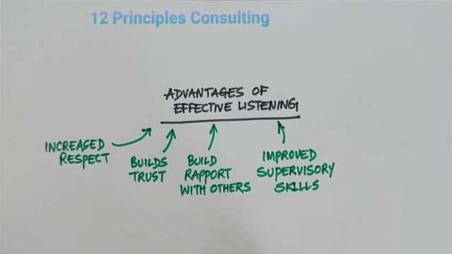Advantages of Effective Listening
