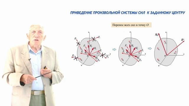 5.1 Приведение произвольной системы сил к заданному центру. Условия равновесия различных систем сил.