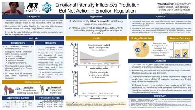 SAS 2022 Poster Presentation