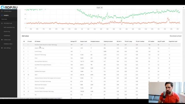 Telco troubleshooter tool and other features of EcoQoE
