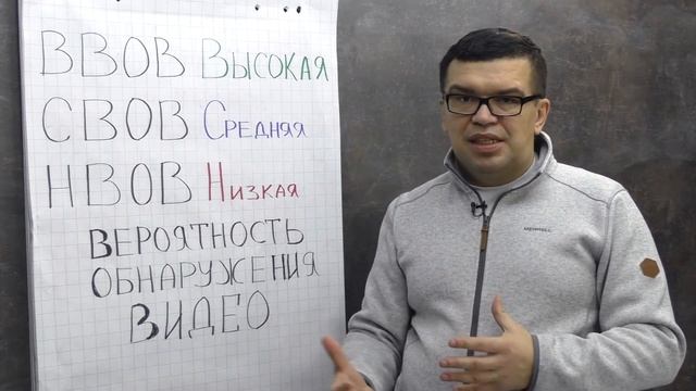 Вероятность обнаружения видео - 3 уровня. Узнайте о вероятности обнаружения вашего видео в YouTube