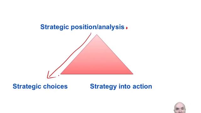 6 Strategic planning models   ACCA Strategic Business Leader SBL