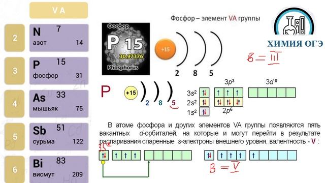 Химия ОГЭ фосфор