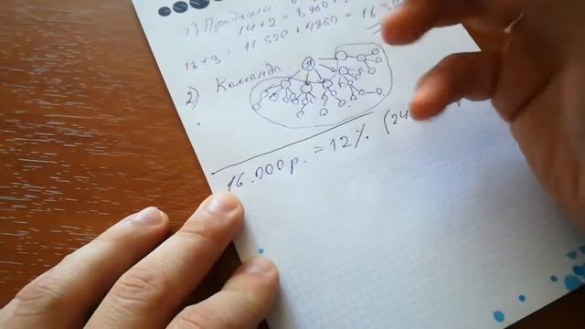 ОБУЧЕНИЕ | КАК В ESSENS ЗАРАБОТАТЬ ПЕРВЫЕ 16000 - 50000 РУБ. | Андрей Комаров