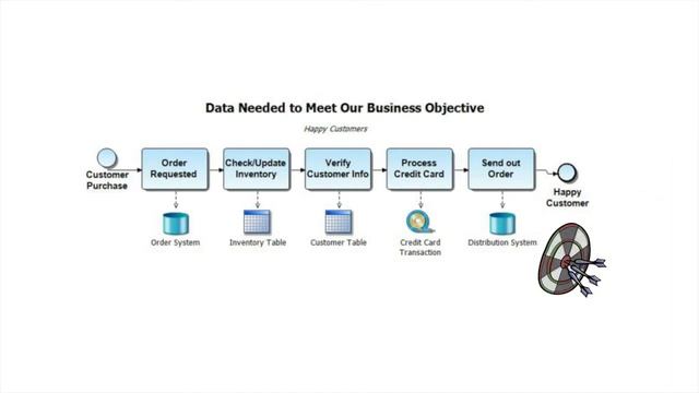 Why Should A Data Modeler Care About Business Processes?